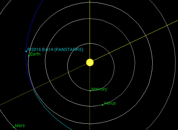 Cometa Panstarrs BA14 – 3.555.000 km |  Los 8 cometas más cercanos a la Tierra |  bayas de cerebro